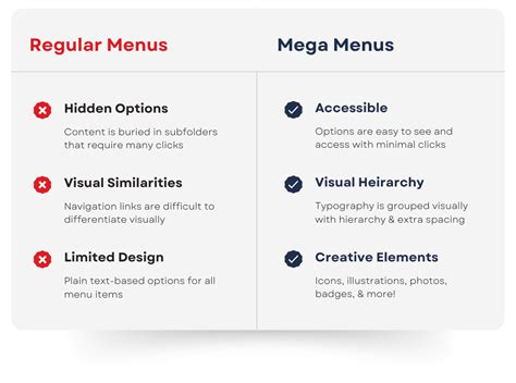 Mega Menu The key to improved UX .